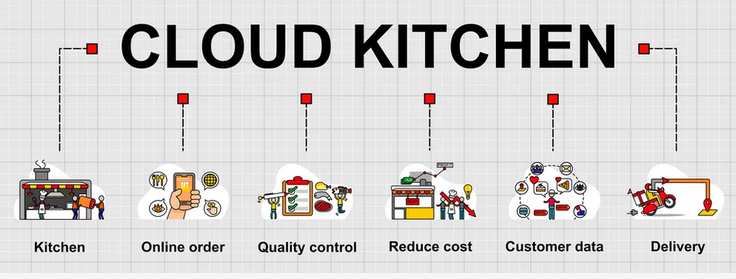 cloud-kitchen-clipping-amazon